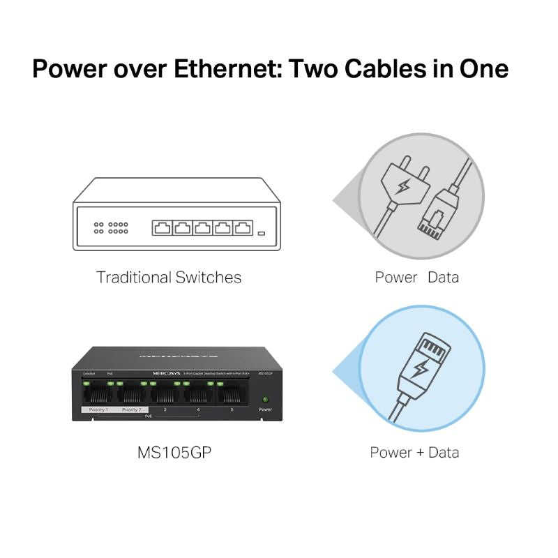 Mercusys MS105GP 5-Port Gigabit Desktop Switch with 4-Port PoE+ - image 5