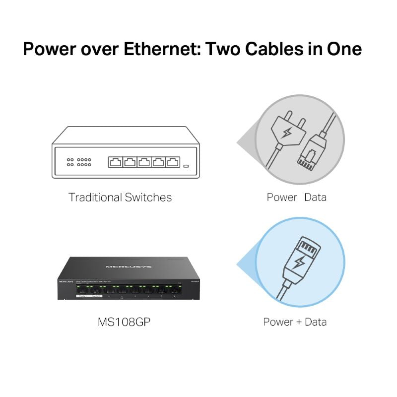 Mercusys MS108GP 8-Port Gigabit Desktop Switch with 7-Port PoE+ - image 5