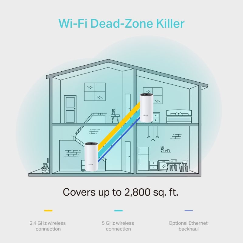 TP-Link Deco M4 AC1200 Whole Home Mesh Wi-Fi System (2-Pack) - image 3