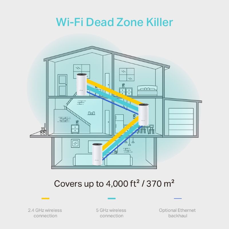 TP-Link Deco M4 AC1200 Whole Home Mesh Wi-Fi System (3-Pack) - image 3