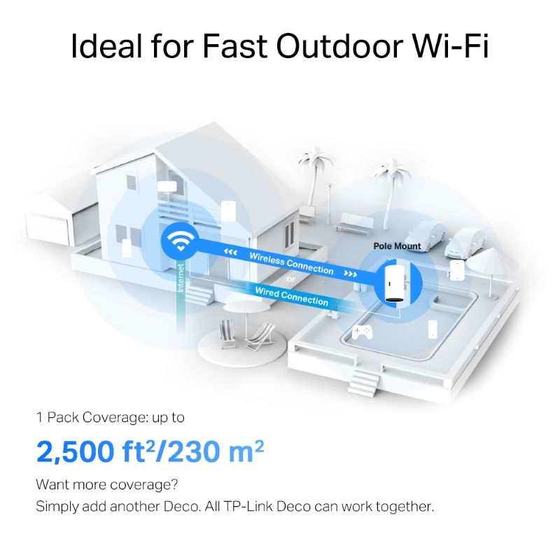 TP-Link Deco X50-Outdoor AX3000 Outdoor/Indoor Mesh Wi-Fi 6 Unit - image 10