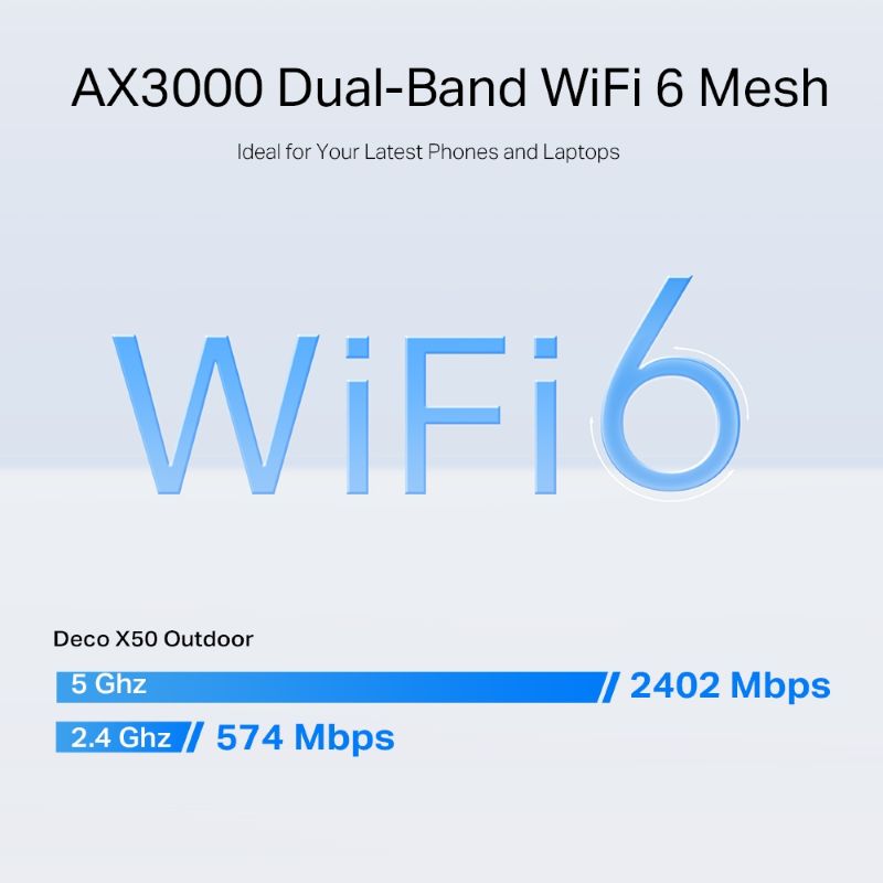 TP-Link Deco X50-Outdoor AX3000 Outdoor/Indoor Mesh Wi-Fi 6 Unit - image 6