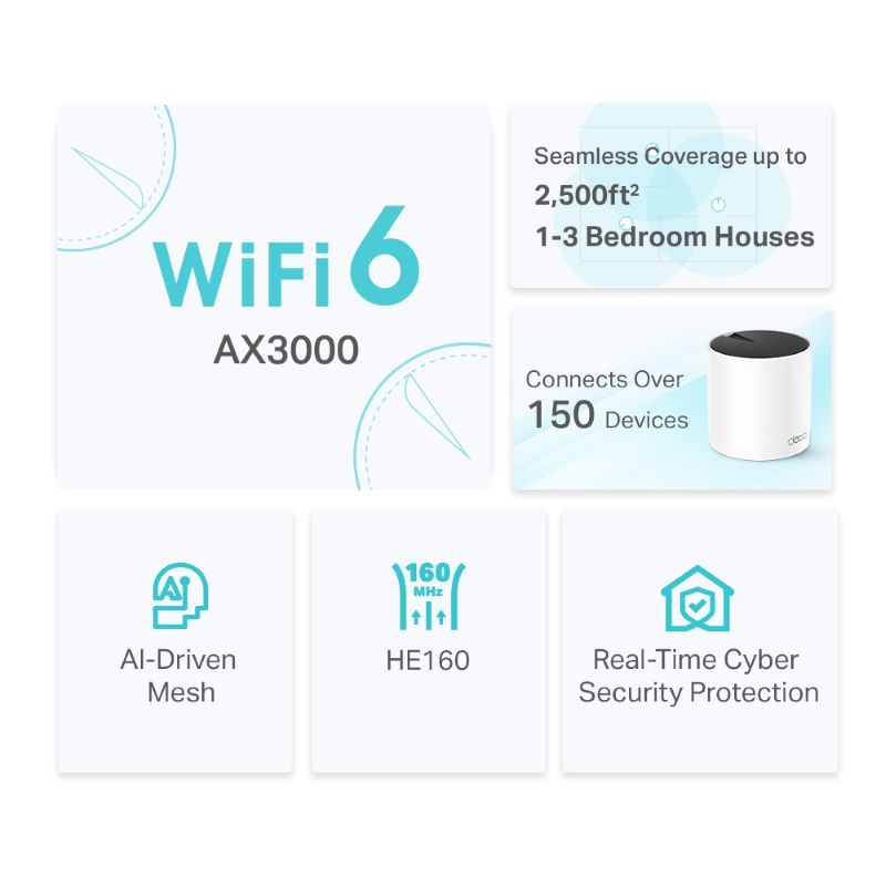 TP-Link Deco X55 AX3000 Whole Home Mesh Wi-Fi 6 System (1-Pack) - image 3