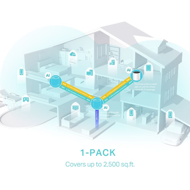 TP-Link Deco X55 AX3000 Whole Home Mesh Wi-Fi 6 System (1-Pack) - image 4