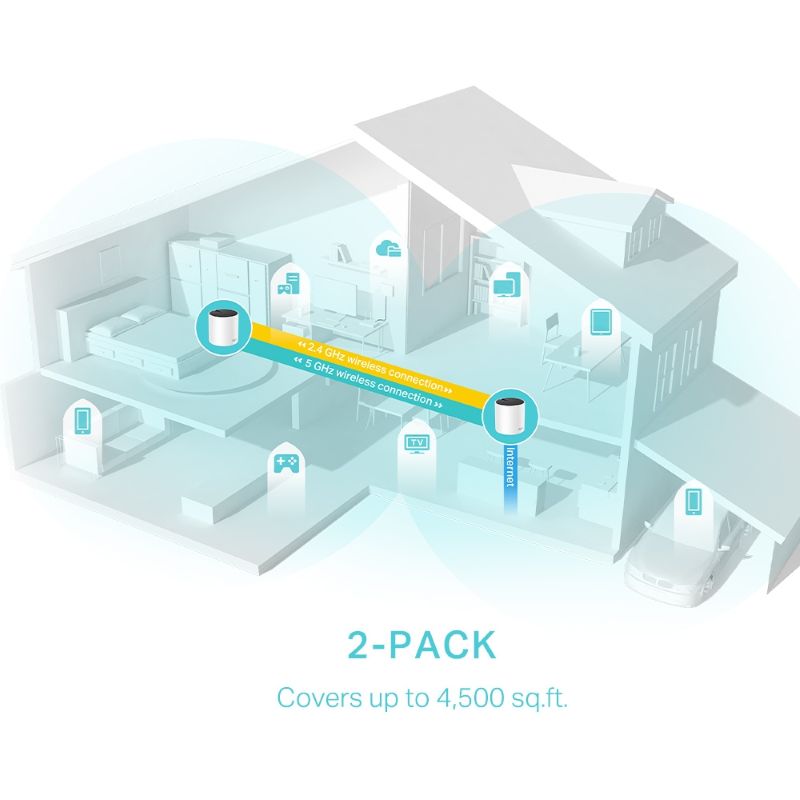 TP-Link Deco X55 AX3000 Whole Home Mesh Wi-Fi 6 System (2-Pack) - image 4