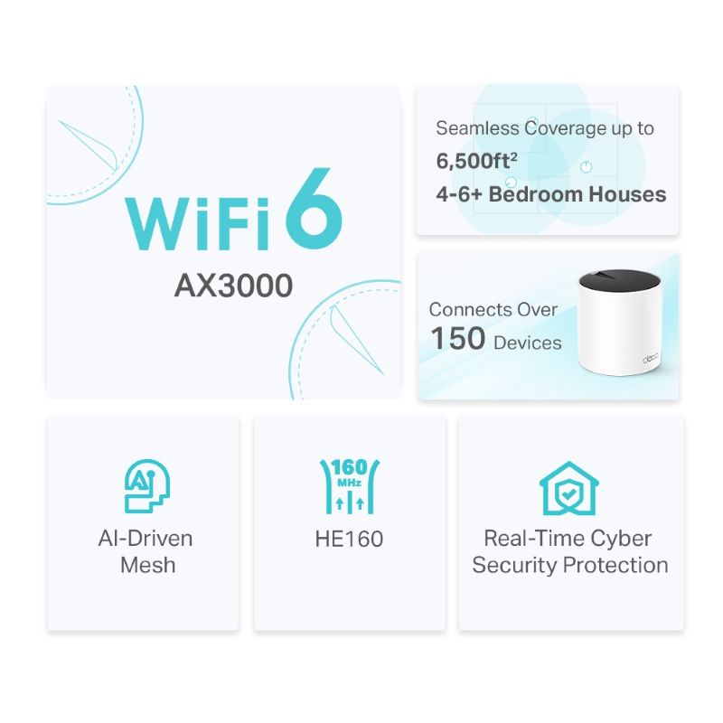 TP-Link Deco X55 AX3000 Whole Home Mesh Wi-Fi 6 System (3-Pack) - image 3