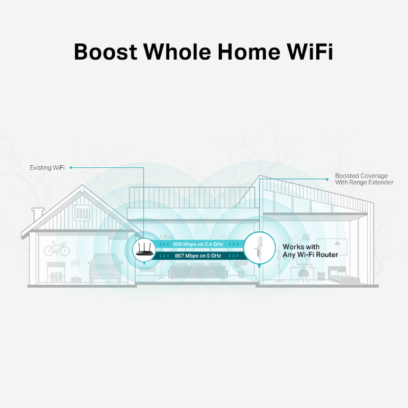TP-Link RE315 AC1200 Mesh Wi-Fi Range Extender - image 4