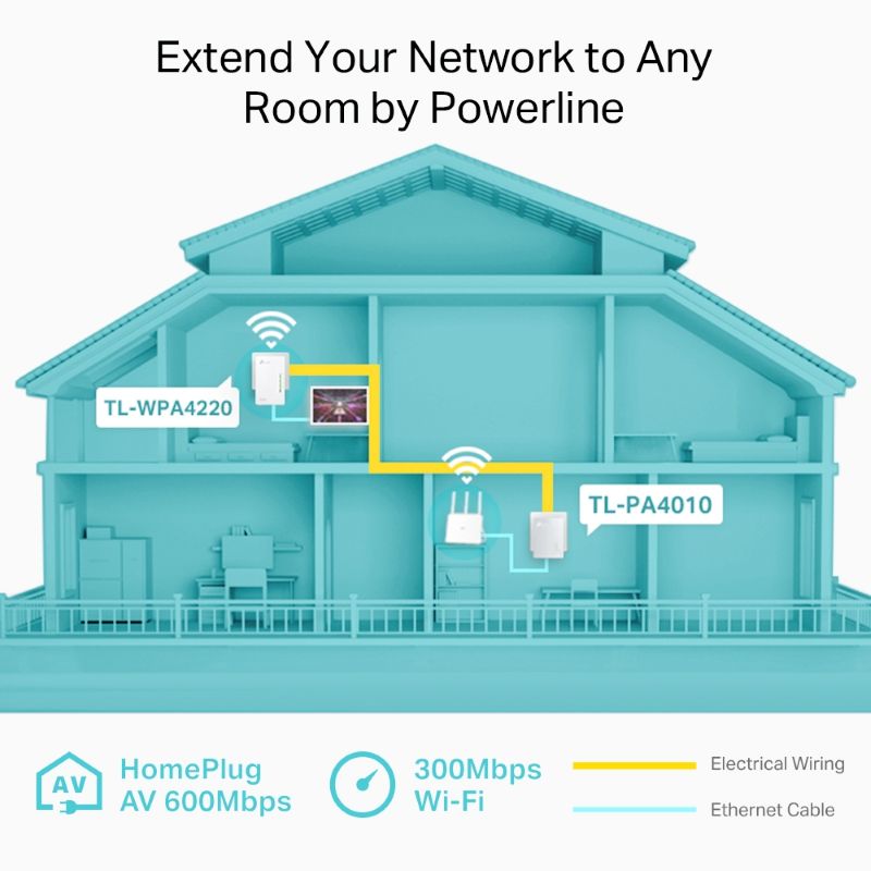 TP-Link TL-WPA4221 KIT AV600 Powerline Wi-Fi Kit - image 6