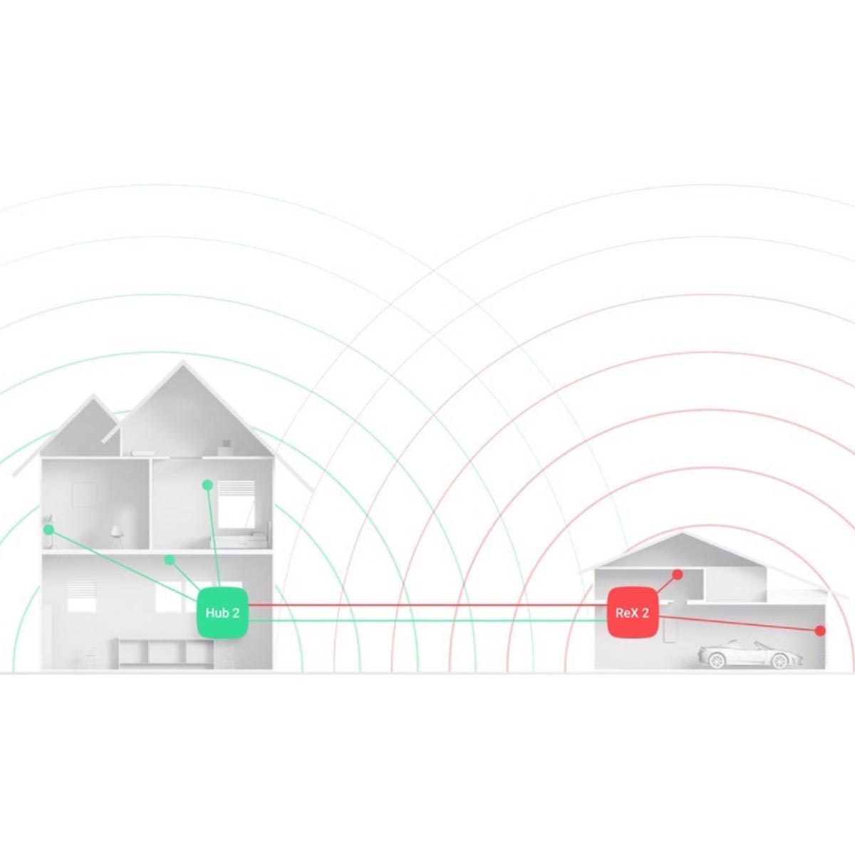 Ajax ReX 2 Range Extender Setup View CP442B