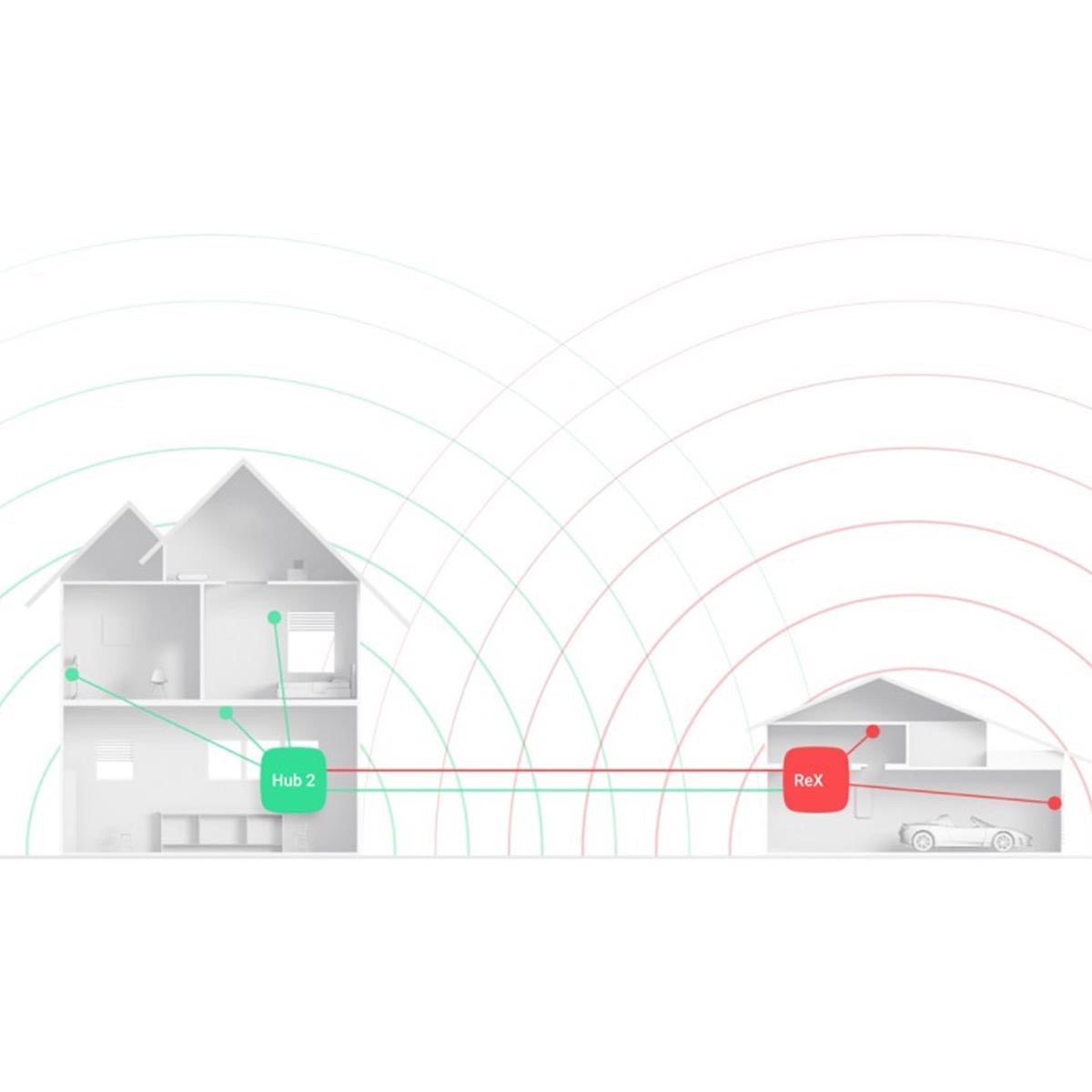 Ajax ReX Range Extender White Setup View CP440W