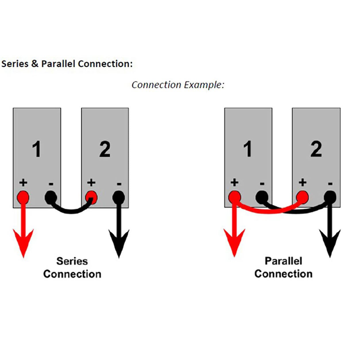 Series and Parallel Connection View RBA50-1-1
