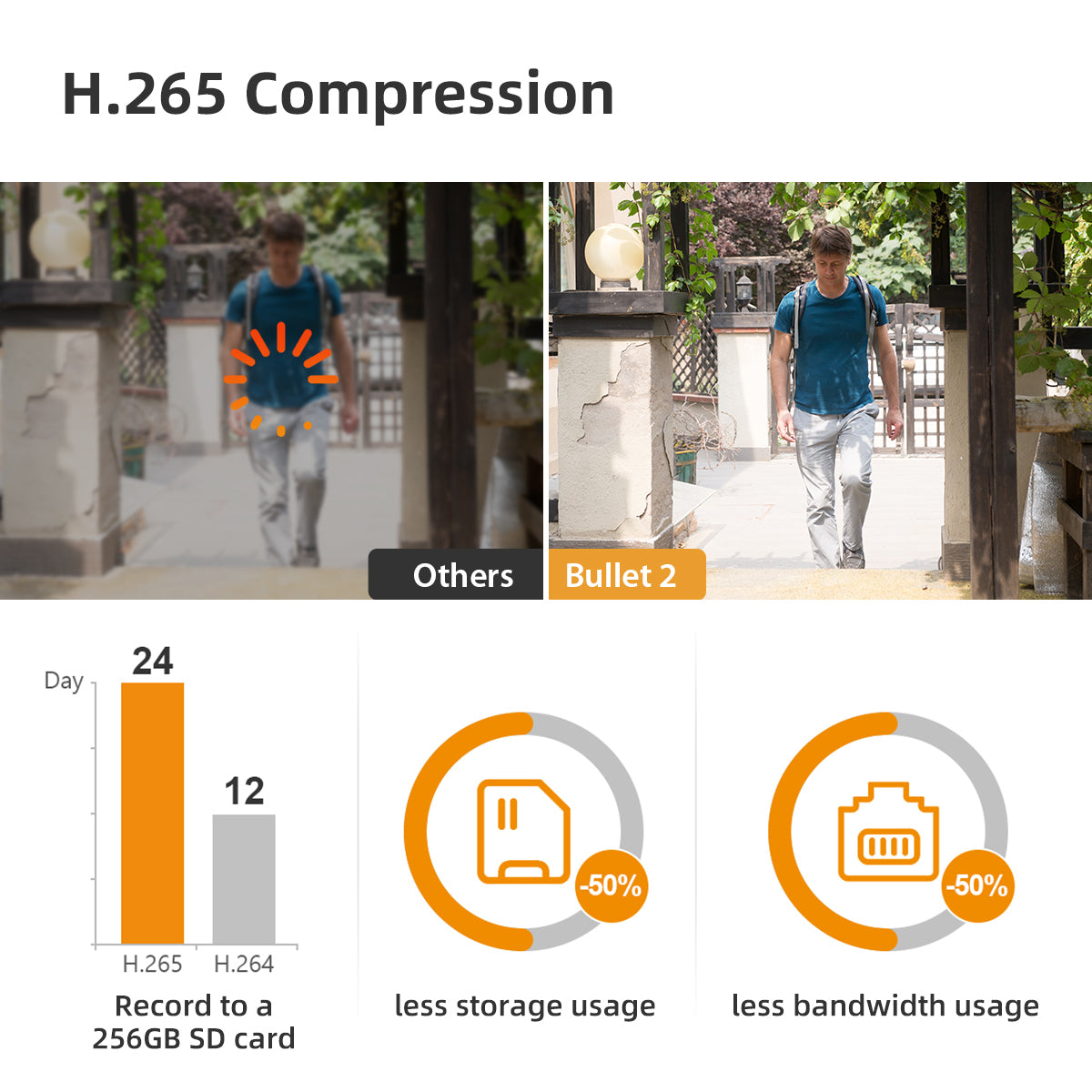 Imou-4-Channel-1080P-WiFi-Camera-Kit-Bullet-2-Cameras-Product-Feature-Video-Compression-CC470-2