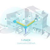 TP-Link Deco X55 AX3000 Whole Home Mesh Wi-Fi 6 System (1-Pack) - image 4