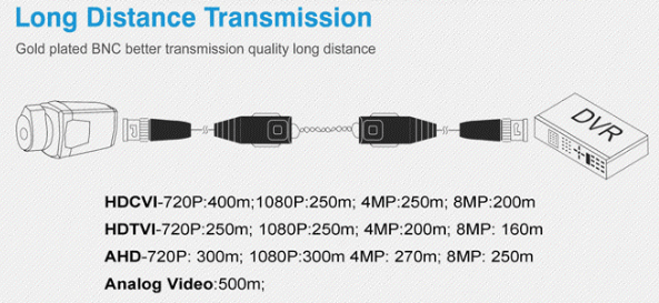 Balun 1 Channel UTP Passive Video Transceiver Pair - IOTREND