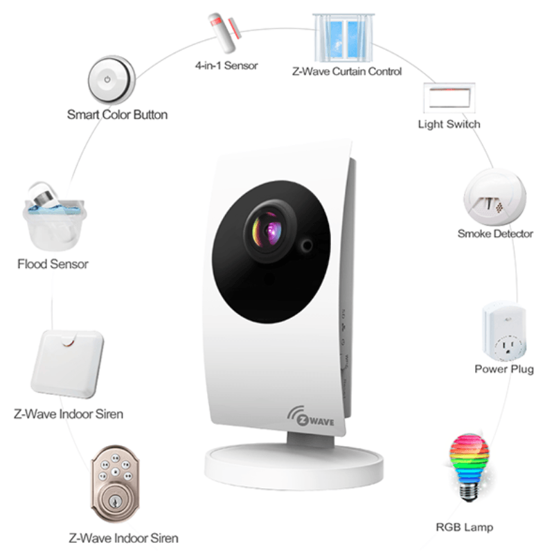 Starvedia 140° Z-Wave Hub with HD IP Camera - IOTREND